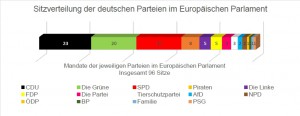 Eurowahl 114